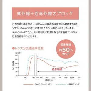 ウルトラガード クラシック BD/クリア【1644893】