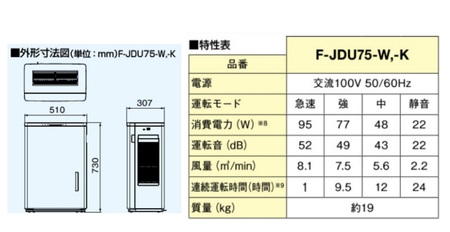 パナソニック Panasonic【ziainoジアイーノ】60畳用(ブラック)次亜塩素酸 空間除菌脱臭機F-JDU75-K