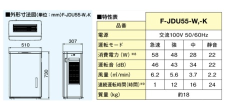 パナソニック Panasonic【ziainoジアイーノ】45畳用(ブラック)次亜塩素酸 空間除菌脱臭機F-JDU55-K