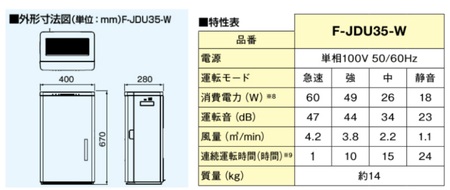 パナソニック Panasonic【ziainoジアイーノ】30畳用(ホワイト)次亜塩素酸 空間除菌脱臭機F-JDU35-W