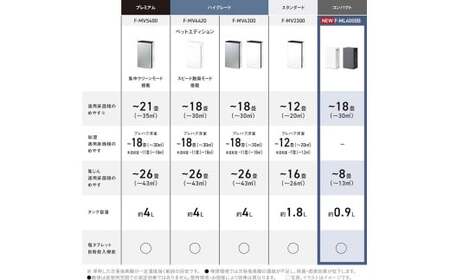 【ダークグレー(-H)】パナソニック 次亜塩素酸 空間除菌脱臭機 「ジアイーノ」F-ML4000B | 18畳 電化製品 生活家電 集じん 空気清浄機 Panasonic ジアイーノ