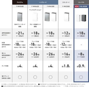 ＼2台セット・選べるカラー／パナソニック 次亜塩素酸 空間除菌脱臭機 「ジアイーノ」F-ML4000B | 18畳 電化製品 生活家電 集じん 家電 空気清浄機 空間 除菌 脱臭 感染症対策 ウイルス ニオイ アレルギー ハウスダスト 花粉症 Panasonic ジアイーノ