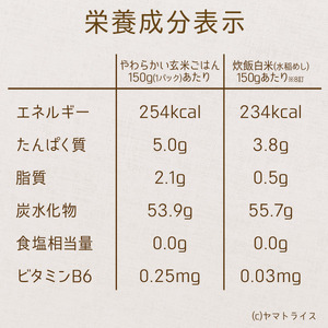 やわらかい玄米パックごはん(150g×24個入り)