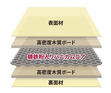 TAOC オーディオボード SCB-RS-HC45G オーディオ