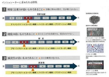 TAOC　オーディオ　インシュレーター　TITE-13GS【オーディオ インシュレーター オーディオインシュレーター オーディオ機器 インシュレーター】